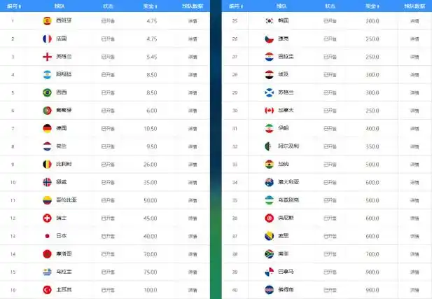 世界杯赔率西法领跑引热议,中国军团多线出击剑指巅峰