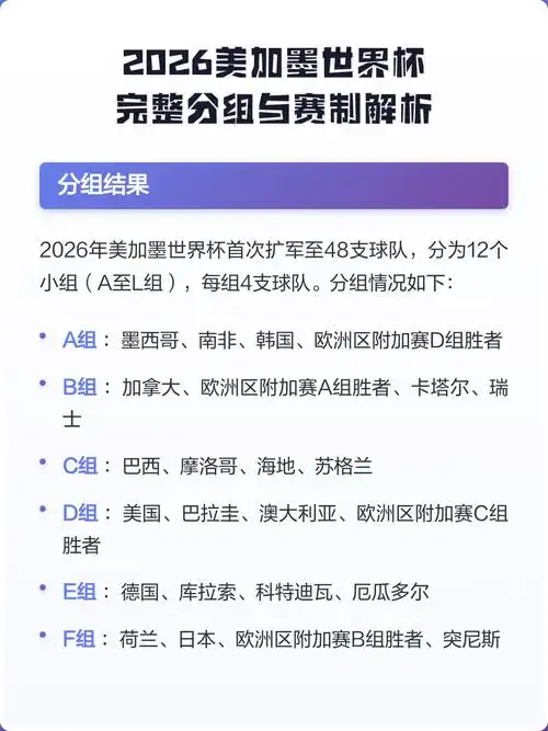 世界杯扩军48队×新赛制曝光：2026年美加墨将上演史上最疯狂足球大乱斗