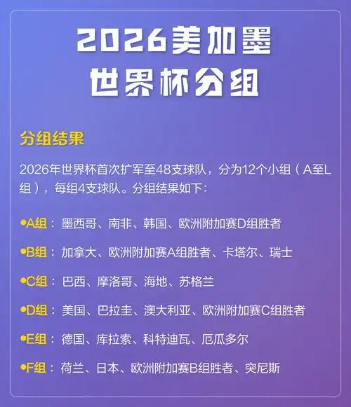 奖金破纪录！2026美加墨世界杯分配方案出炉，国足能否分一杯羹？