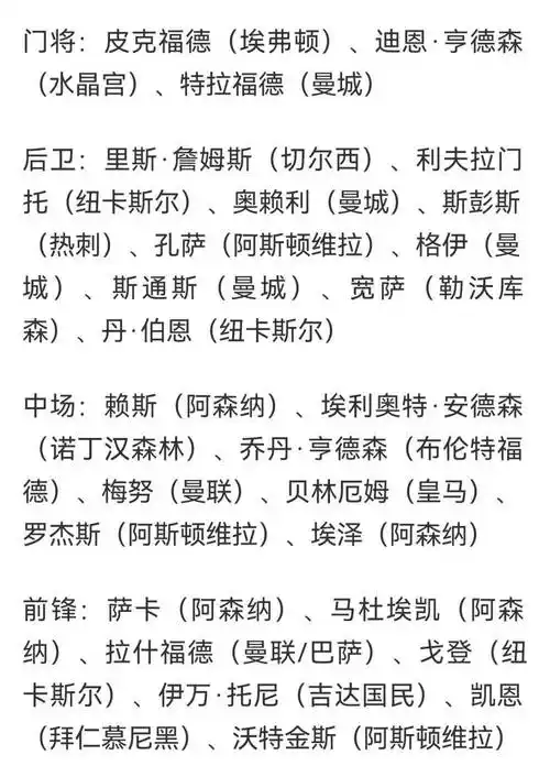 男篮世界杯名单疑似提前外泄？中国死磕美国梦之队阵容深度大揭秘
