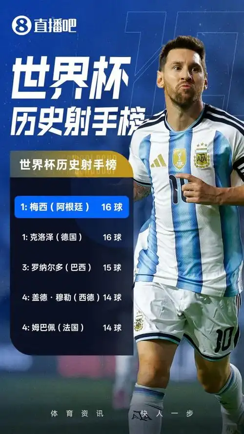 梅西传奇延续？世界杯16球追平纪录后，巴萨或重启球王谈判