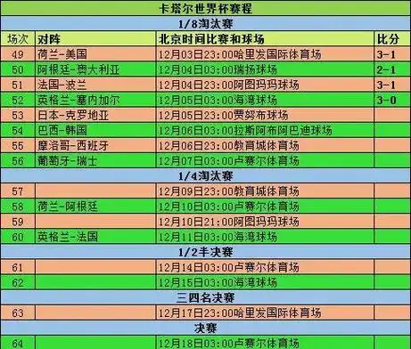 美国足球创历史连晋世界杯淘汰赛，多特新星转会传闻引爆欧洲足坛