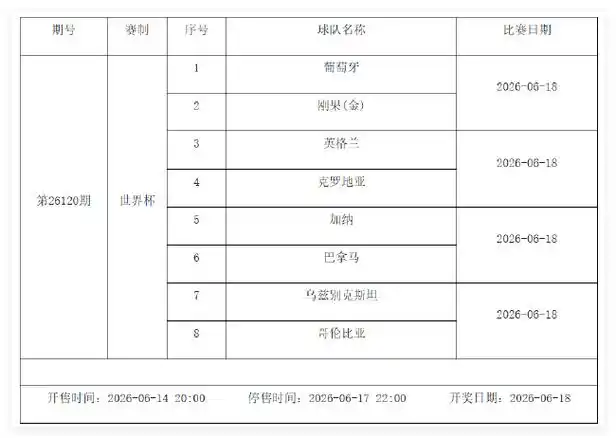 世界杯小组赛激战正酣：6月12日-18日足彩赛程解析，竞彩停售一期看点十足