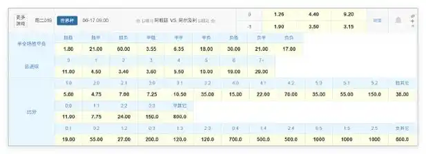 卫冕冠军强势出击！世界杯首秀数据揭秘，战北非劲旅小胜在望