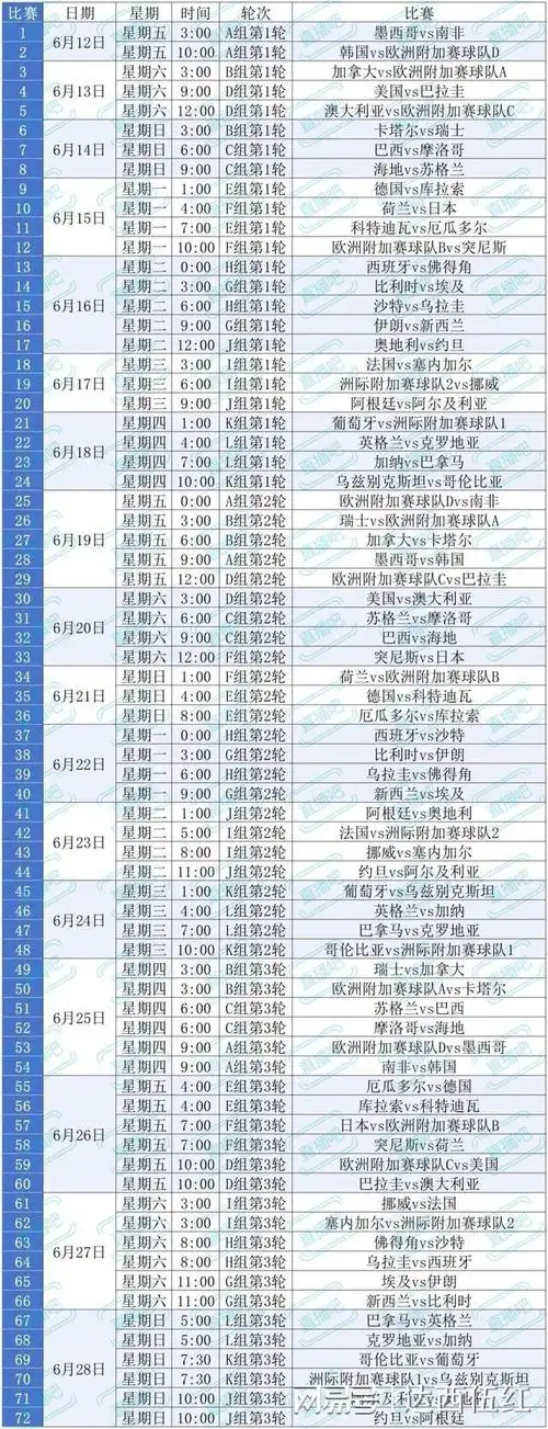 世界杯预演：五大联赛新王登基，国足能否借美加墨东风破局？