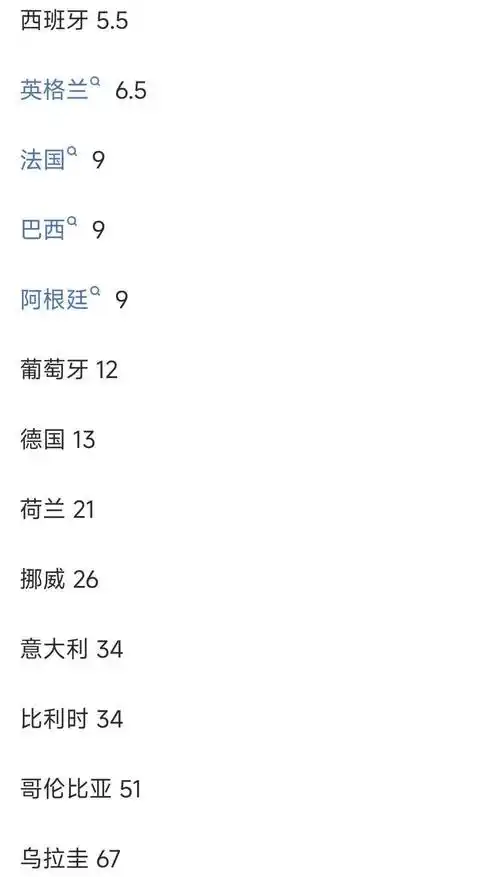 国羽剑指苏杯四连冠？最新夺冠赔率引爆体坛 全红婵领衔新周期