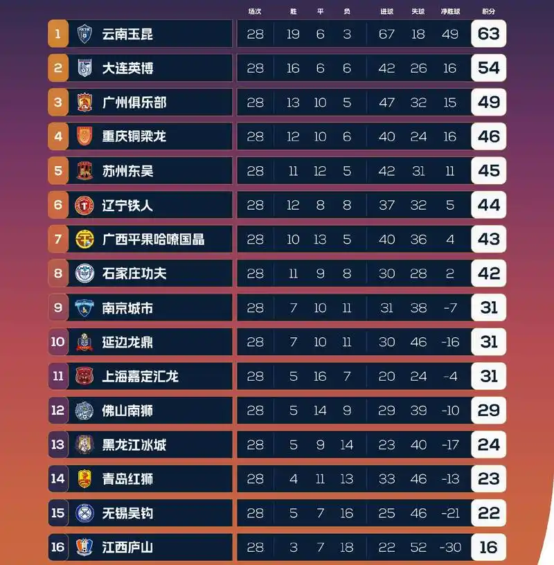 世界杯魔咒蔓延转会窗：强队核心身价跳水，豪门抄底良机浮现